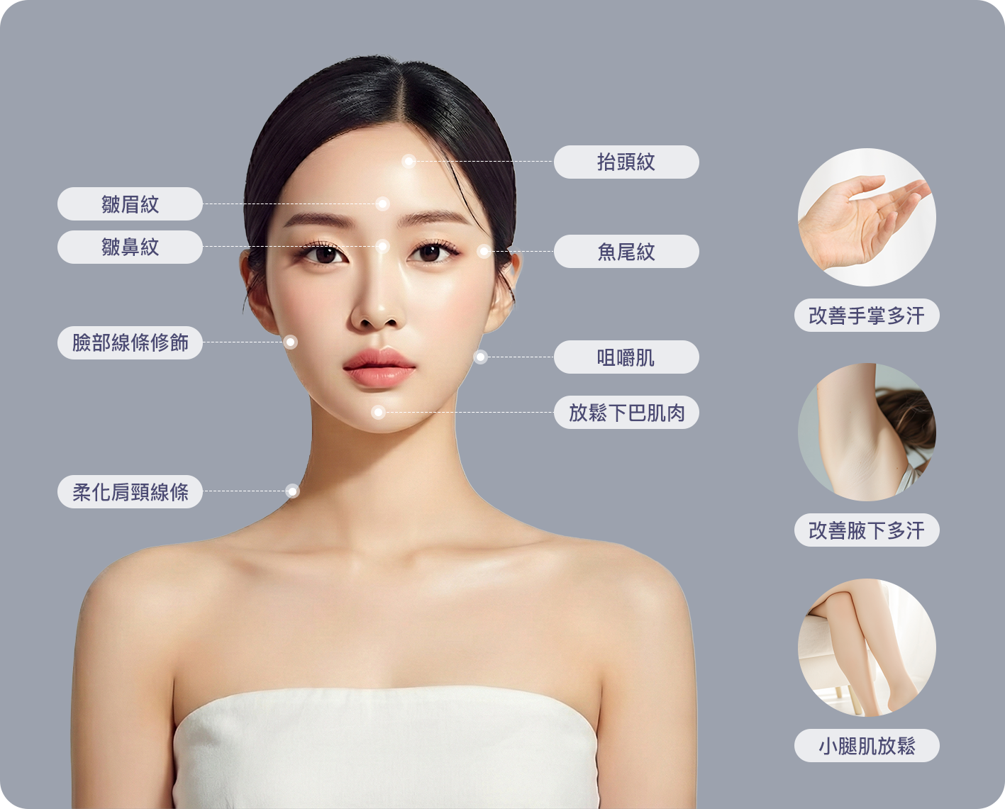 肉毒桿菌適用部位