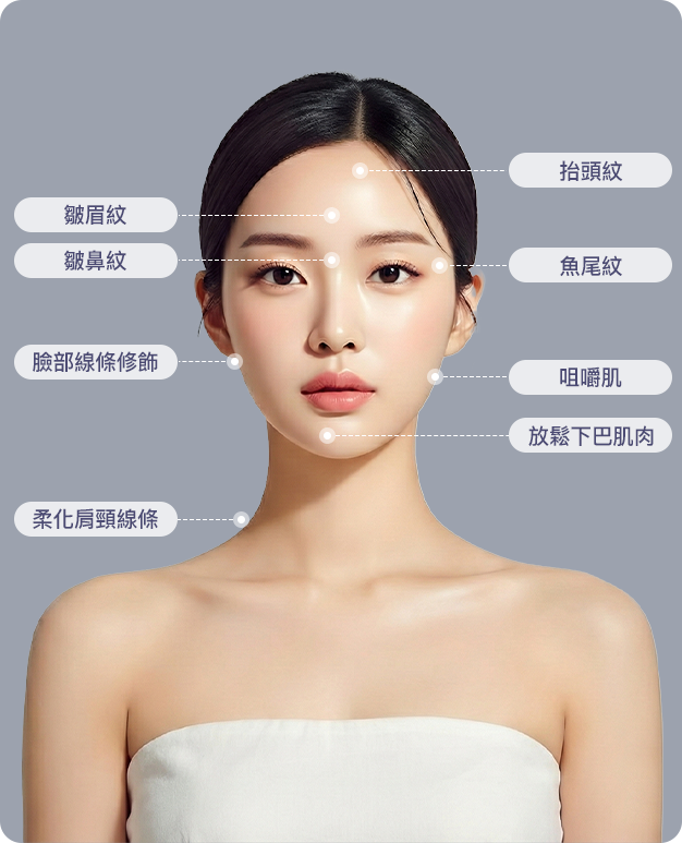 肉毒桿菌適用部位