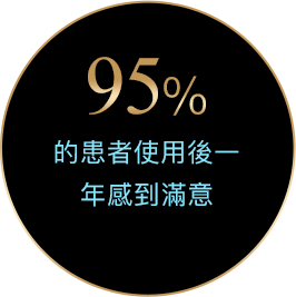 95%的患者使用後一年感到滿意